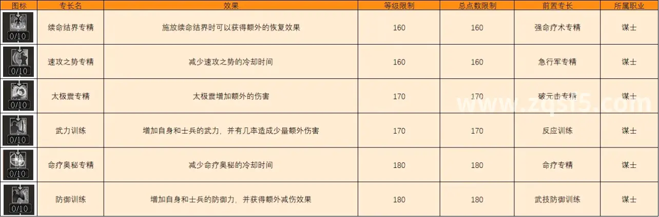 传奇私服开服表