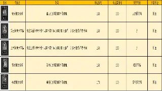 传奇职业深度解析：各职业优劣势分析，助你选择最强职业！