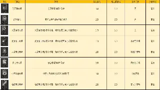 传奇：从万人空巷到青春回忆，那些年我们一起追过的玛法大陆！