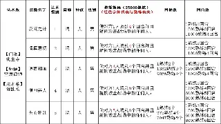 传奇更新惊天大爆料：屠龙刀再升级？战士法师这次真要逆天！